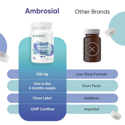 Comparison chart of Ambrosial Vitamin B1 Thiamine supplement with other brands on a white background.