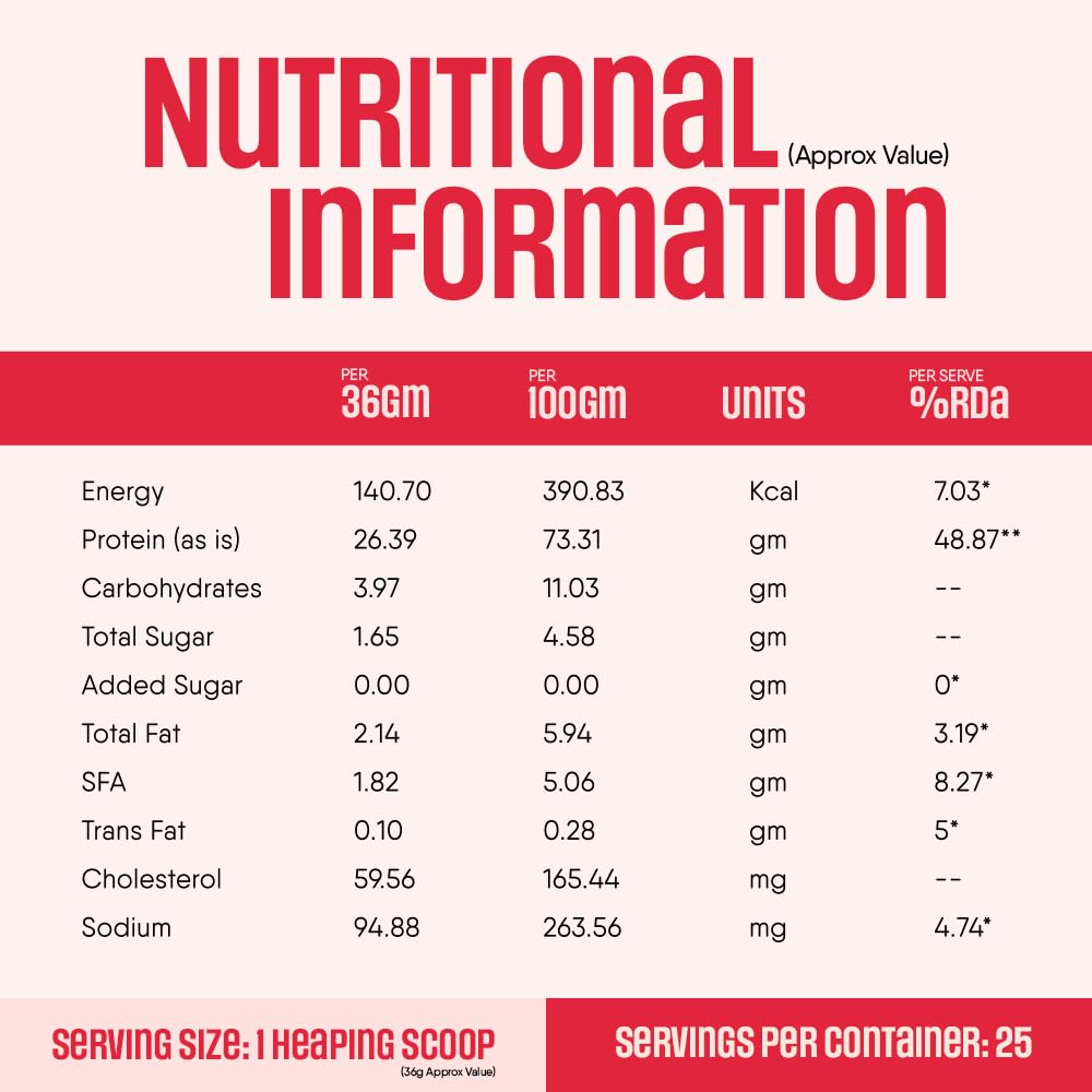 Trunativ Pro Blend Whey Protein Powder Isolate & Concentrate | 100% Light & Clean Protein Powder | 26g Protein | 6g BCAA | 12.52g EAA | No added sugar | Strawberry 2lbs (907g)