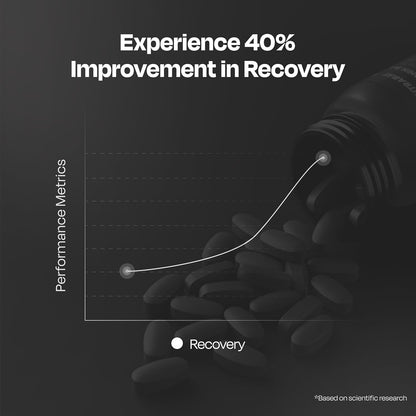 Graph showing 40% improvement in recovery with a hand holding a bottle labeled 'Recovery'.