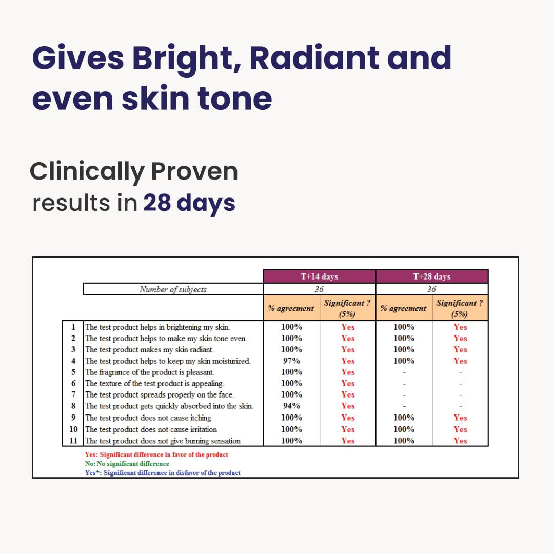 Product advertisement with text about bright, radiant skin and clinical results in 28 days.