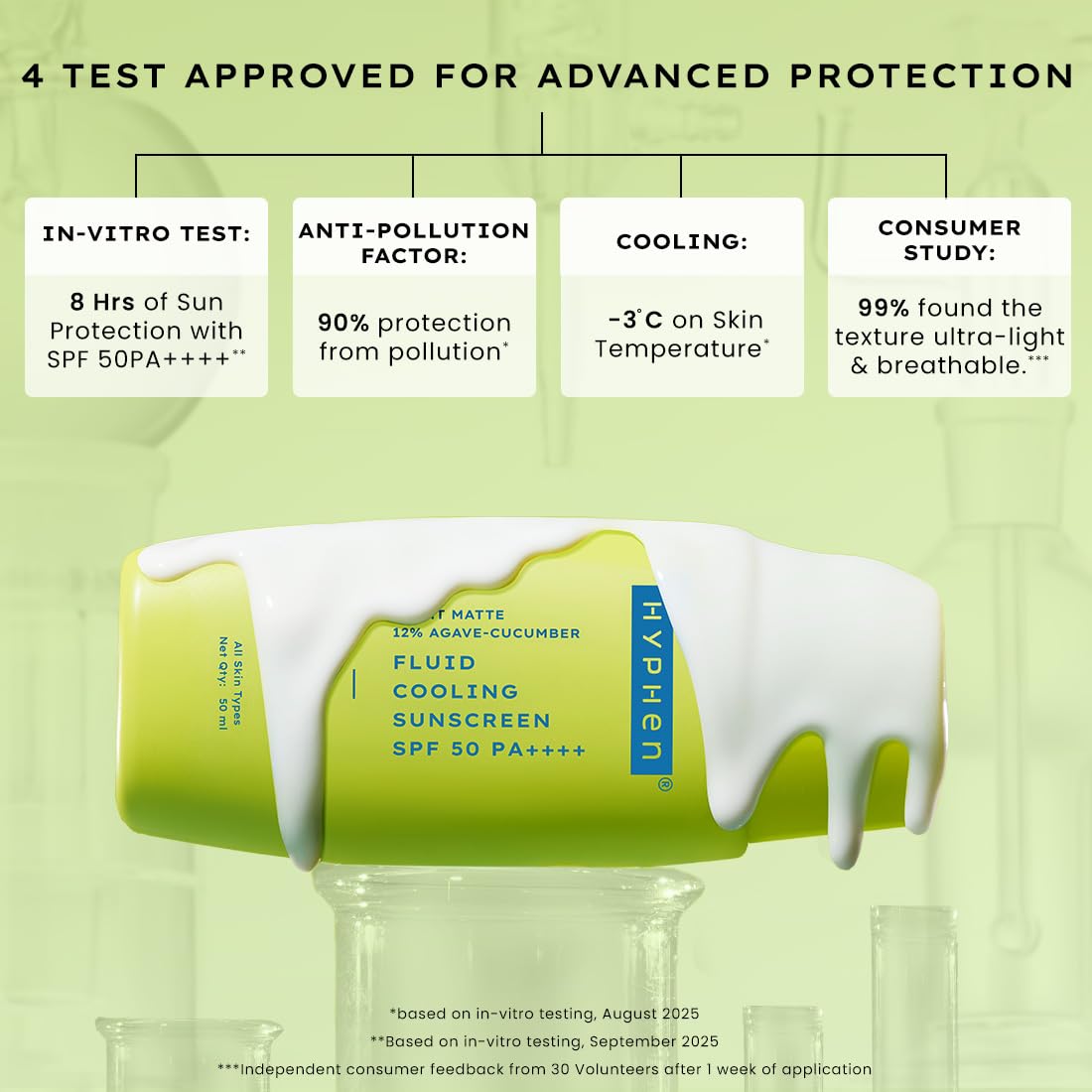 HYPHEN fluid cooling sunscreen with test results on a green background
