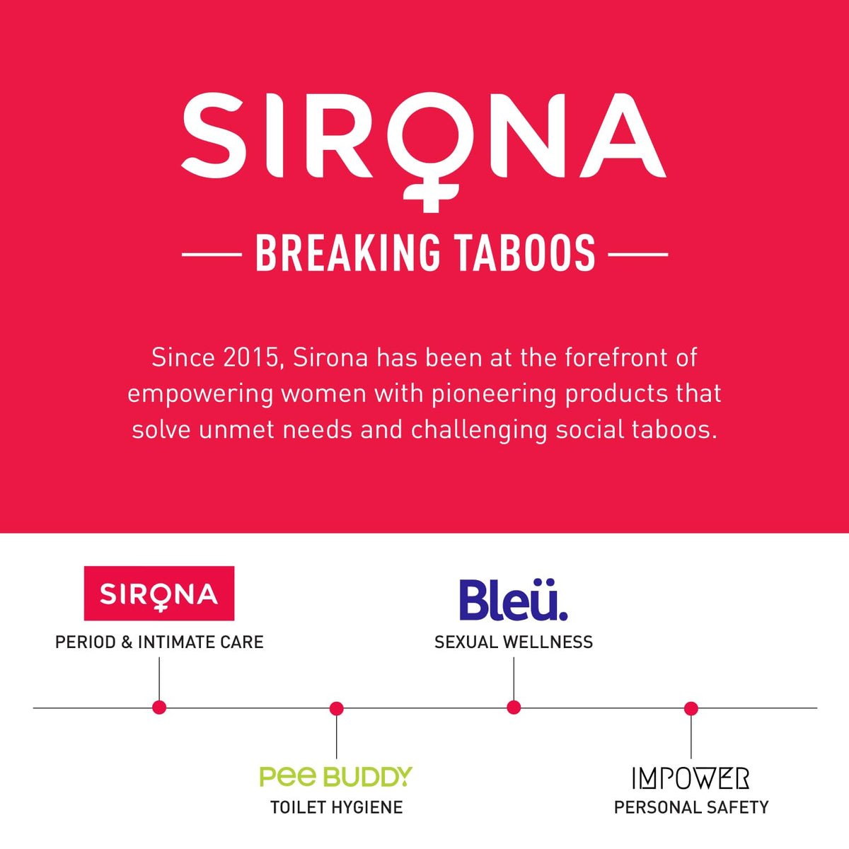 Sirona advertisement highlighting their products in the areas of period care, sexual wellness, toilet hygiene, and personal safety.