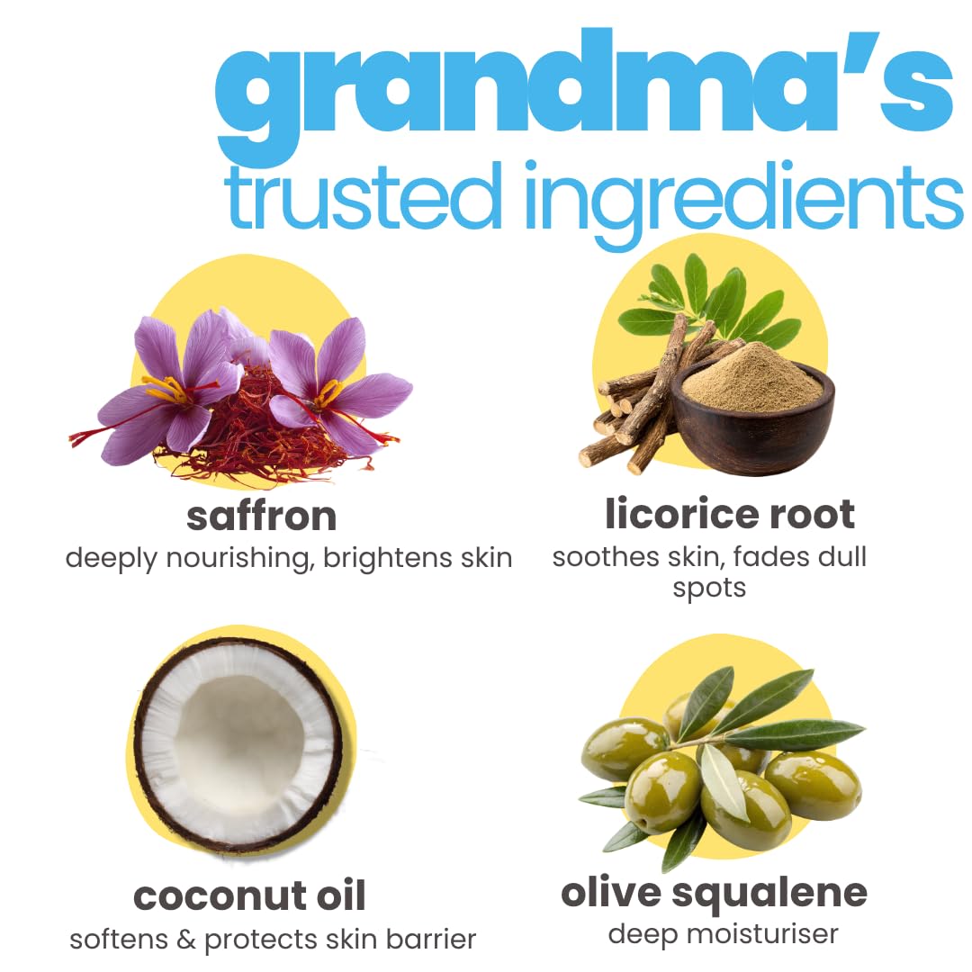 Illustration of saffron, licorice root, coconut oil, and olive squalene with text describing their benefits.
