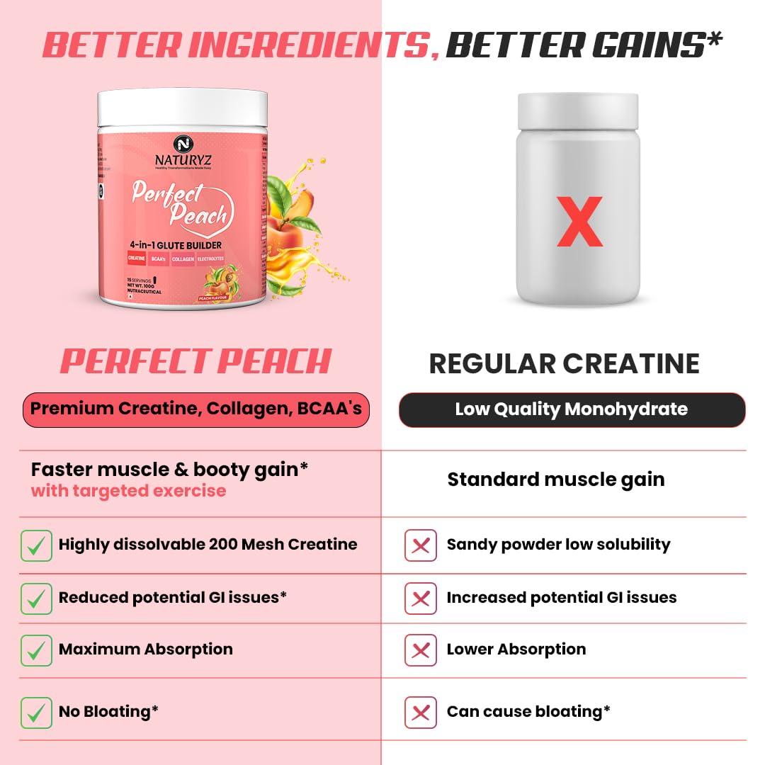 Comparison chart of 'Perfect Peach' supplement and 'Regular Creatine' on a pink and white background.