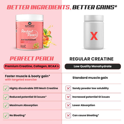 Comparison chart of 'Perfect Peach' supplement and 'Regular Creatine' on a pink and white background.