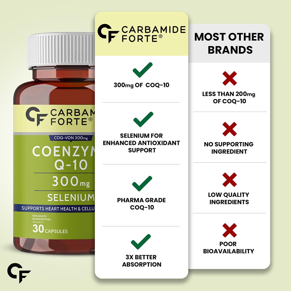 Carbamide Forte Coenzyme Q-10 supplement bottle with comparison chart on a light green background