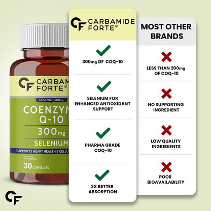 Carbamide Forte Coenzyme Q-10 supplement bottle with comparison chart on a light green background