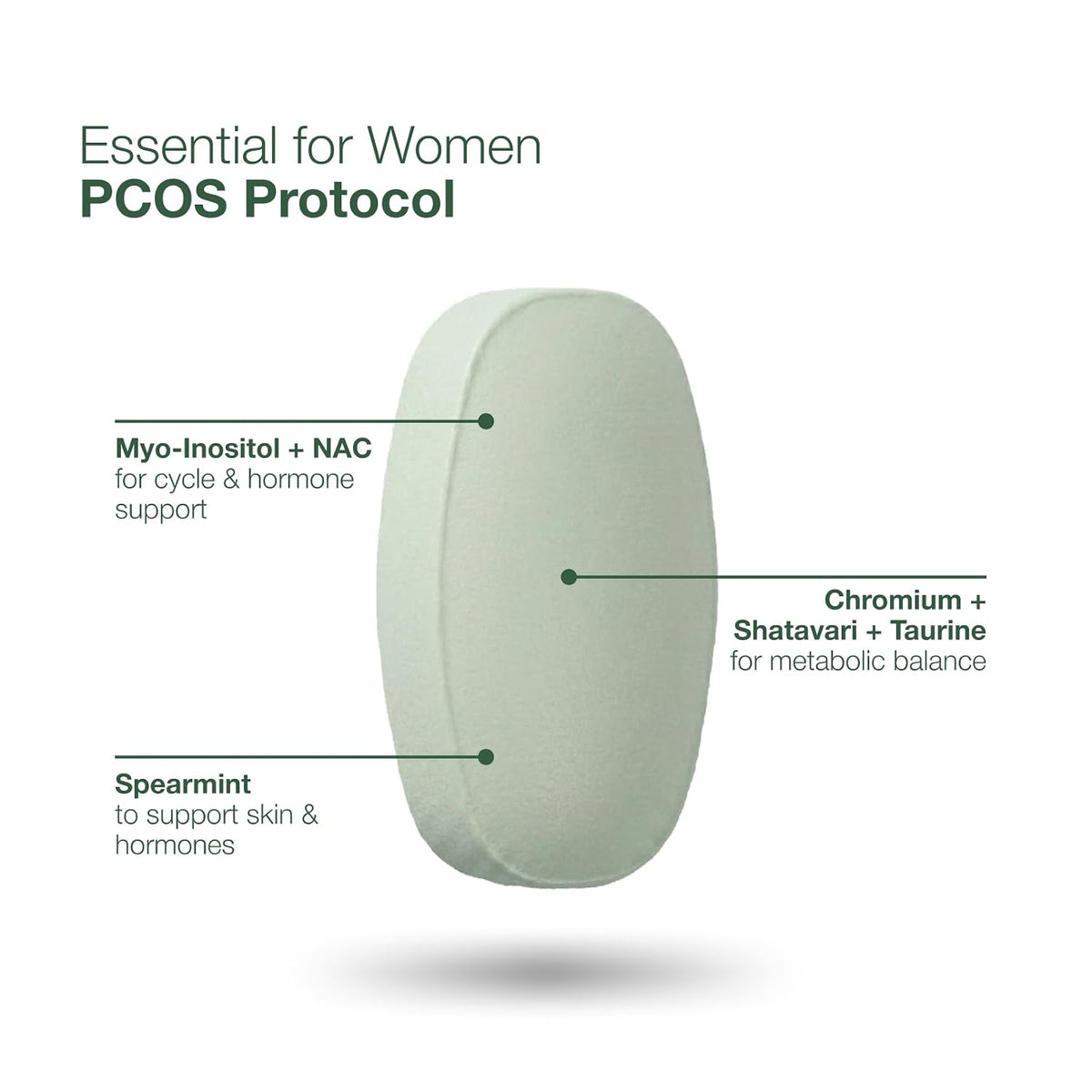 WOMN PCOS Supplement | Myo-Inositol and N-Acetyl Cysteine Supplement, 60 Tablets