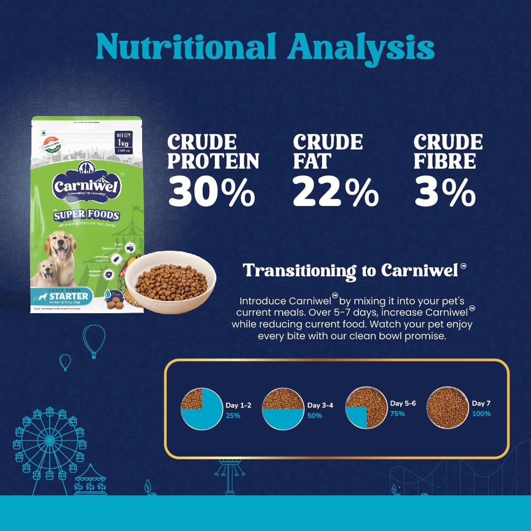 Carniwel Superfoods Starter Dry Dog Food 1 kg | 100% Vegetarian | Fresh & Natural Ingredients | Highly Palatable | GMO Free | Premium Nutrition for Large Dogs