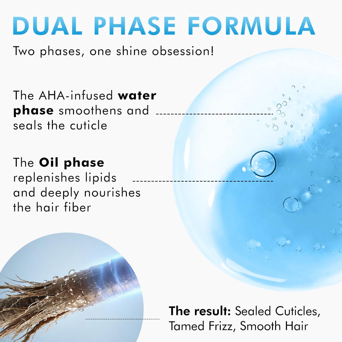 Diagram of a dual phase hair care product with text explaining its benefits.