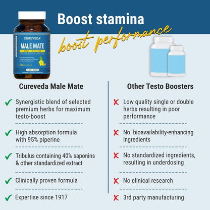Cureveda Male Mate supplement bottle with product details and comparison to other testo boosters on a blue and gray background.