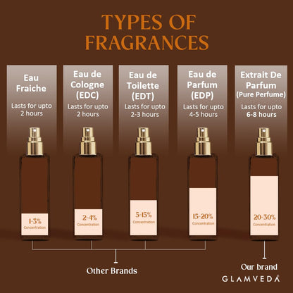 Glamveda Luxury Coffee Date | Long Lasting Perfume | Perfume for Woman 20ml | with Rose, Coffee, Musk, Vanilla | Floral & Fruity Premium Fragrance for Women