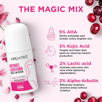 Orgatré Intimate Lightening Roll On Serum with ingredients and benefits on a pink background
