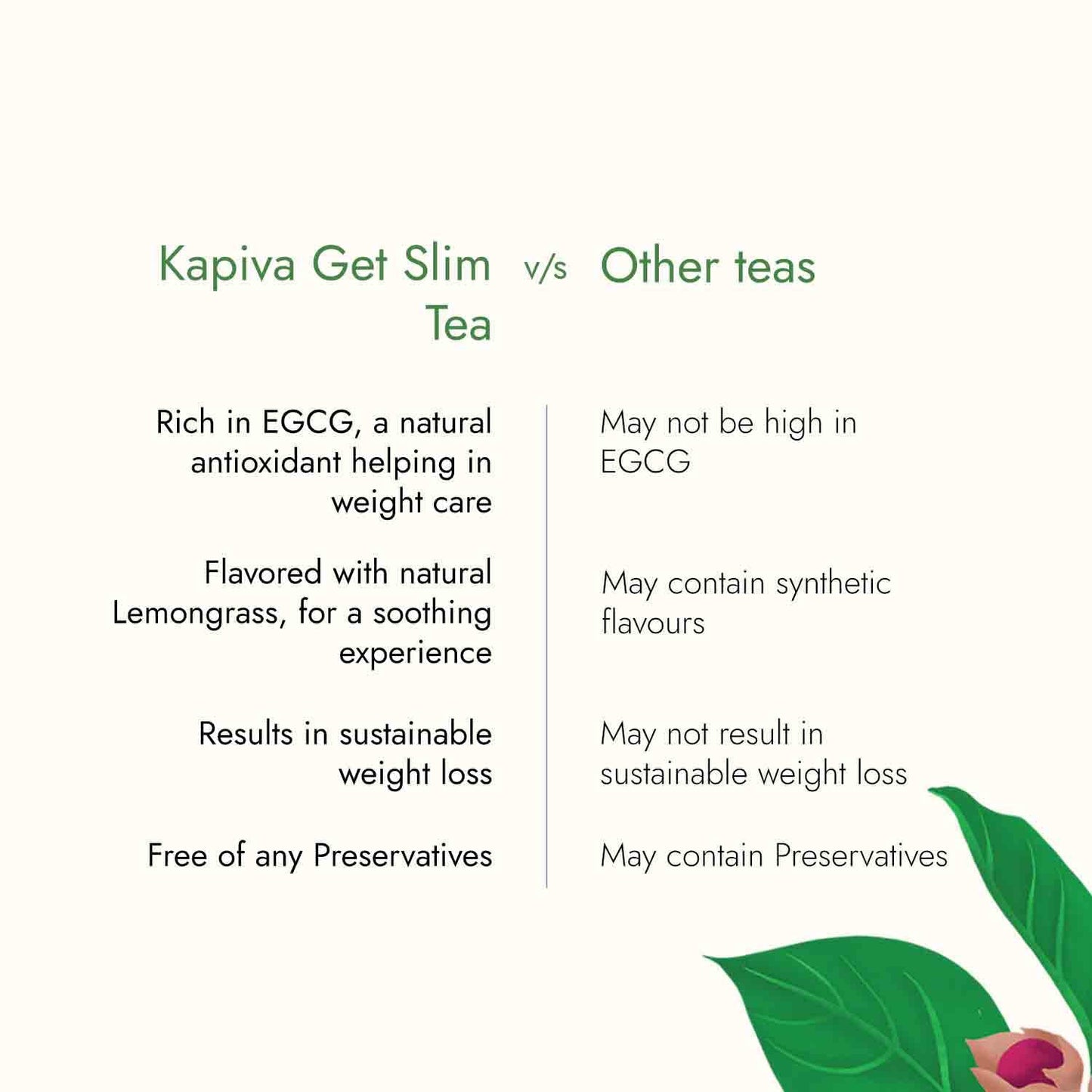 Kapiva Get Slim Green Tea Powder (45Gm) | Lemongrass Flavored + Natural Metabolism Booster For Healthy Weight Care
