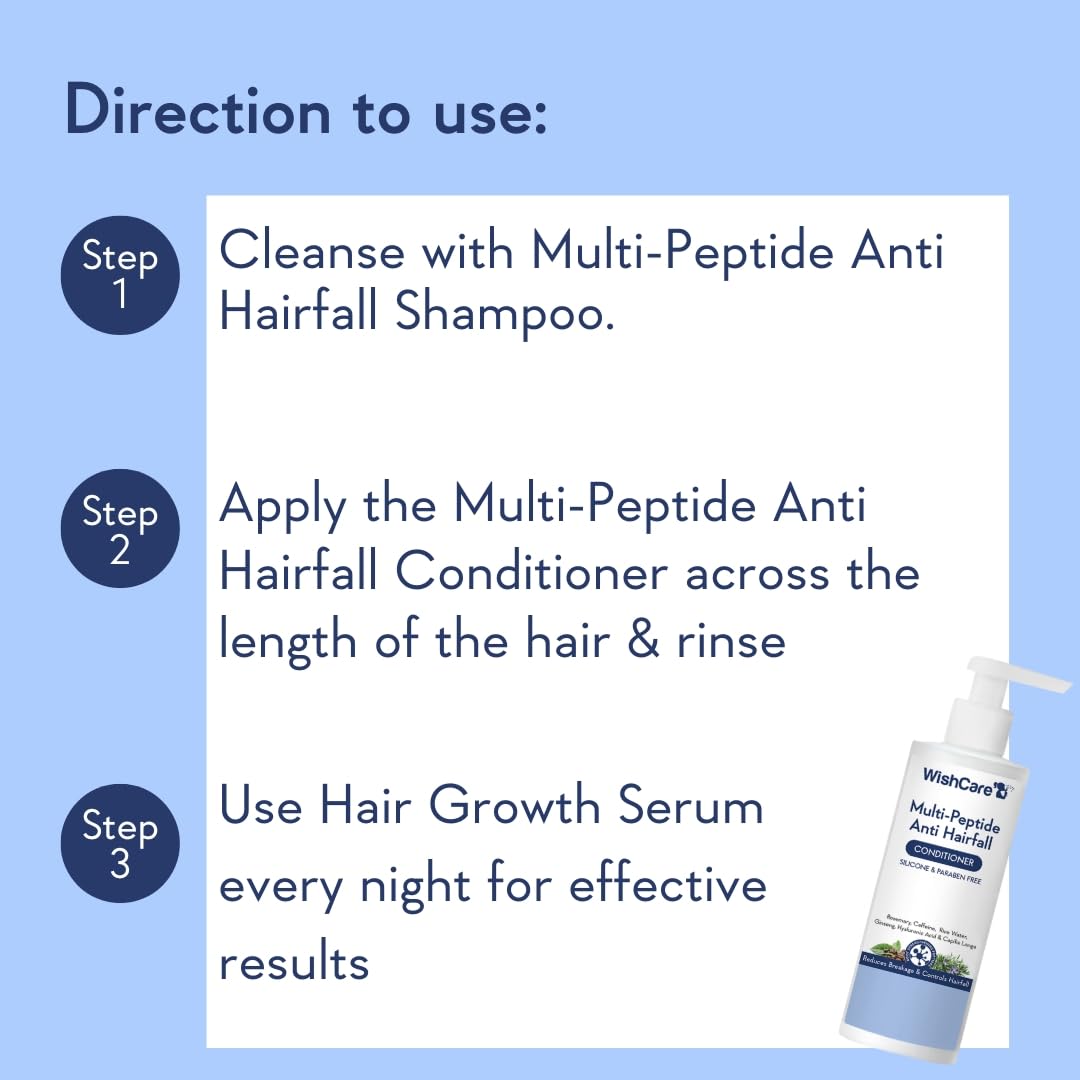 Step-by-step guide for using Multi-Peptide Anti Hairfall Shampoo, Conditioner, and Serum with a product image on a blue background.