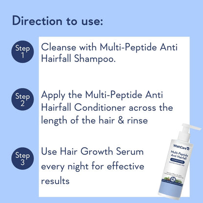Step-by-step guide for using Multi-Peptide Anti Hairfall Shampoo, Conditioner, and Serum with a product image on a blue background.