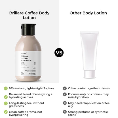 Brillare Coffee & Coconut Body Lotion for Energized & Moisturised Skin