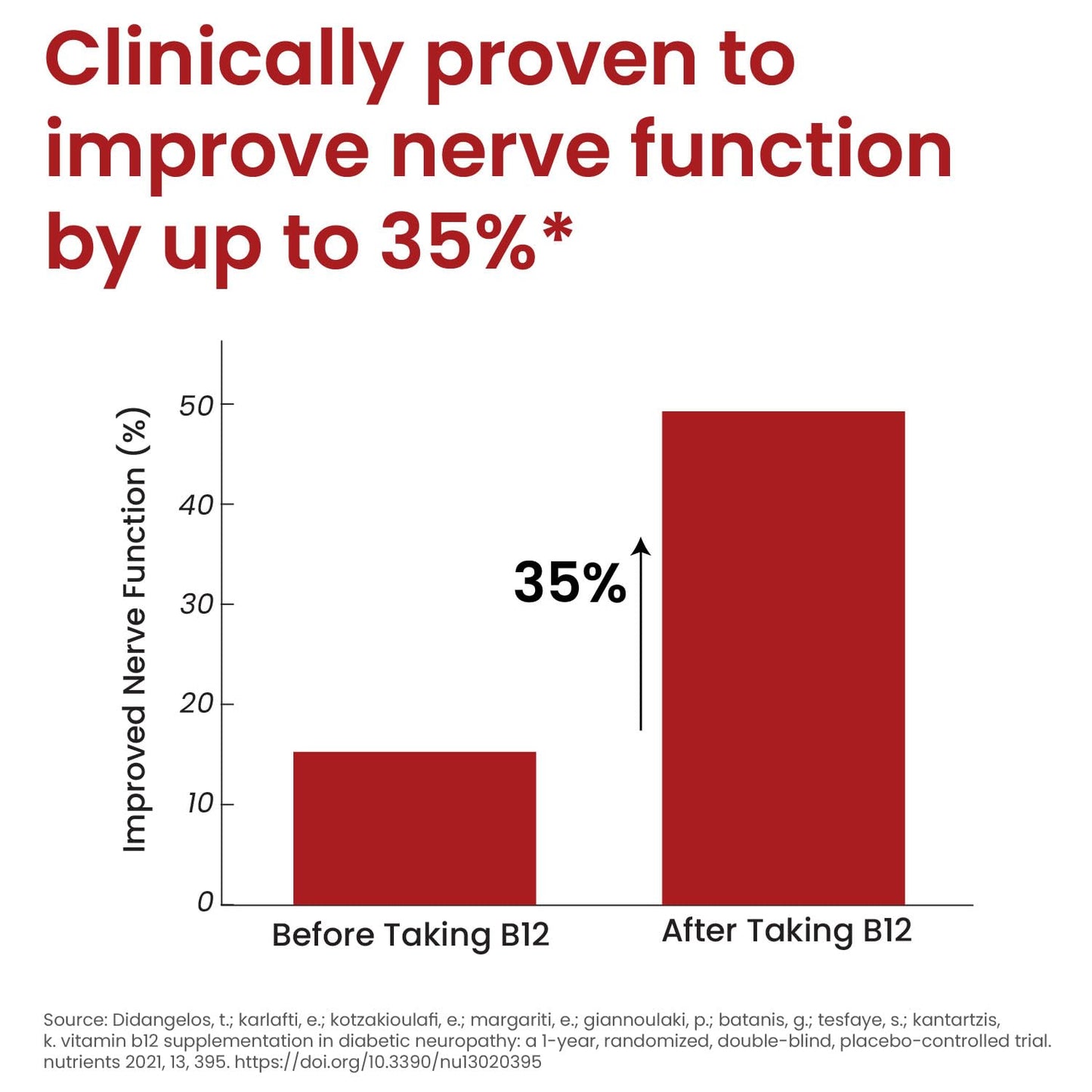 Vlado’s Himalayan Organics Plant-Based Vitamin B12 with B-Complex & Moringa | Energy, Nerve & Brain Support | 60 Veg Capsules