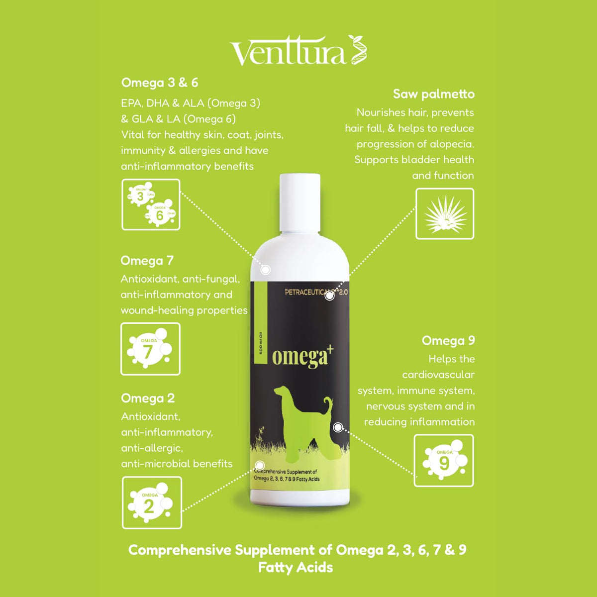 Venttura Omega+ Comprehensive Supplement of 2, 3, 6, 7 & 9 Omega Fatty Acid for Dogs | Healthy Skin, Glowing Coat and Boosting Health | for All Life Stages | Omega 2+3+6+7+9, Fish Oil | (250 ml Oil)
