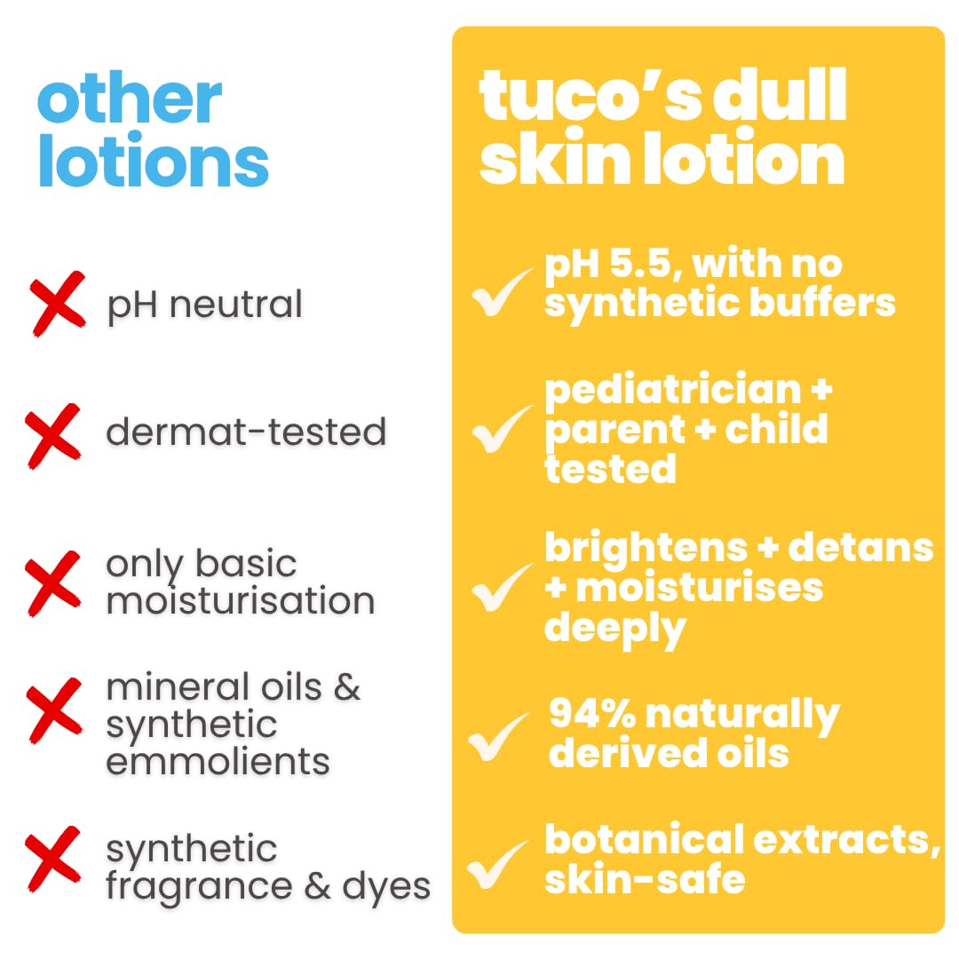 Tuco Kids Dull Skin Body Lotion, Turmeric & Kakadu Plum, 200ml | Vitamin C-Rich Kakadu Plum Reduces Tan. Shea Butter Nourishes. SLS & Paraben Free. Non-Greasy Daily Moisturizer.
