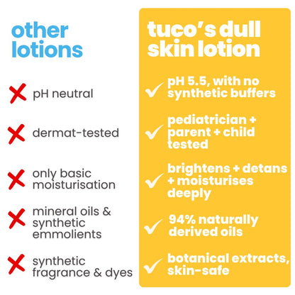 Tuco Kids Dull Skin Body Lotion, Turmeric & Kakadu Plum, 200ml | Vitamin C-Rich Kakadu Plum Reduces Tan. Shea Butter Nourishes. SLS & Paraben Free. Non-Greasy Daily Moisturizer.