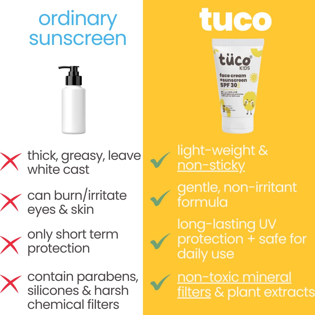 Tuco® Kids 2 in 1 Face Cream + Sunscreen SPF 30 with Saffron oil for Kids | Ages 2-5, 5-10, 10-15 | UVA/UVB PA++++ | Broad Spectrum | Benzophenone- 3, Avobenzone Free | 30gm |