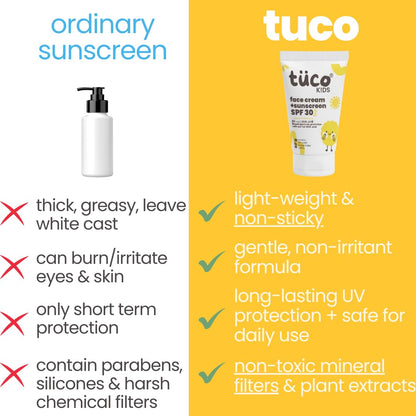 Tuco® Kids 2 in 1 Face Cream + Sunscreen SPF 30 with Saffron oil for Kids | Ages 2-5, 5-10, 10-15 | UVA/UVB PA++++ | Broad Spectrum | Benzophenone- 3, Avobenzone Free | 30gm |