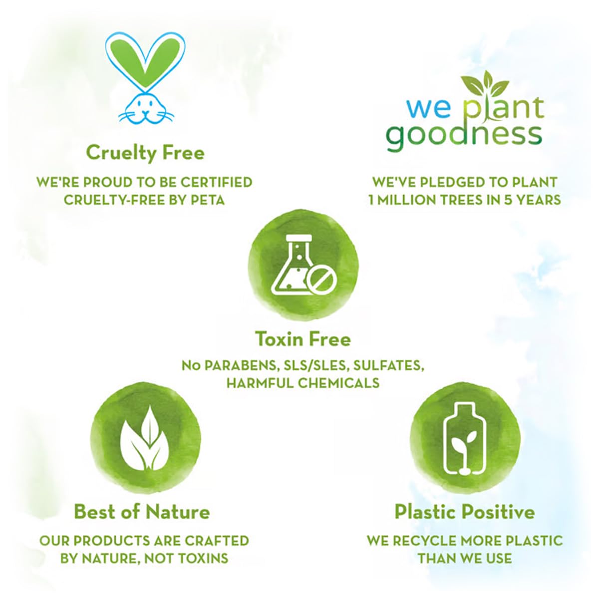 Mamaearth Deeply Nourishing Body Wash For Babies - 200ml | Infused with Coconut Oil, Orange Essential Oil & Aloe Vera Extract | Deeply Nourishing, Tear-Free Cleanser