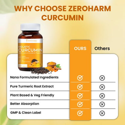ZEROHARM Holistic Nano Curcumin Tablets with 95% Curcuminoids & Piperine | Turmeric Supplement for Joints, Immunity & Pain Relief | Antioxidant and Anti Inflammatory | For Men & Women | 60 Tablets