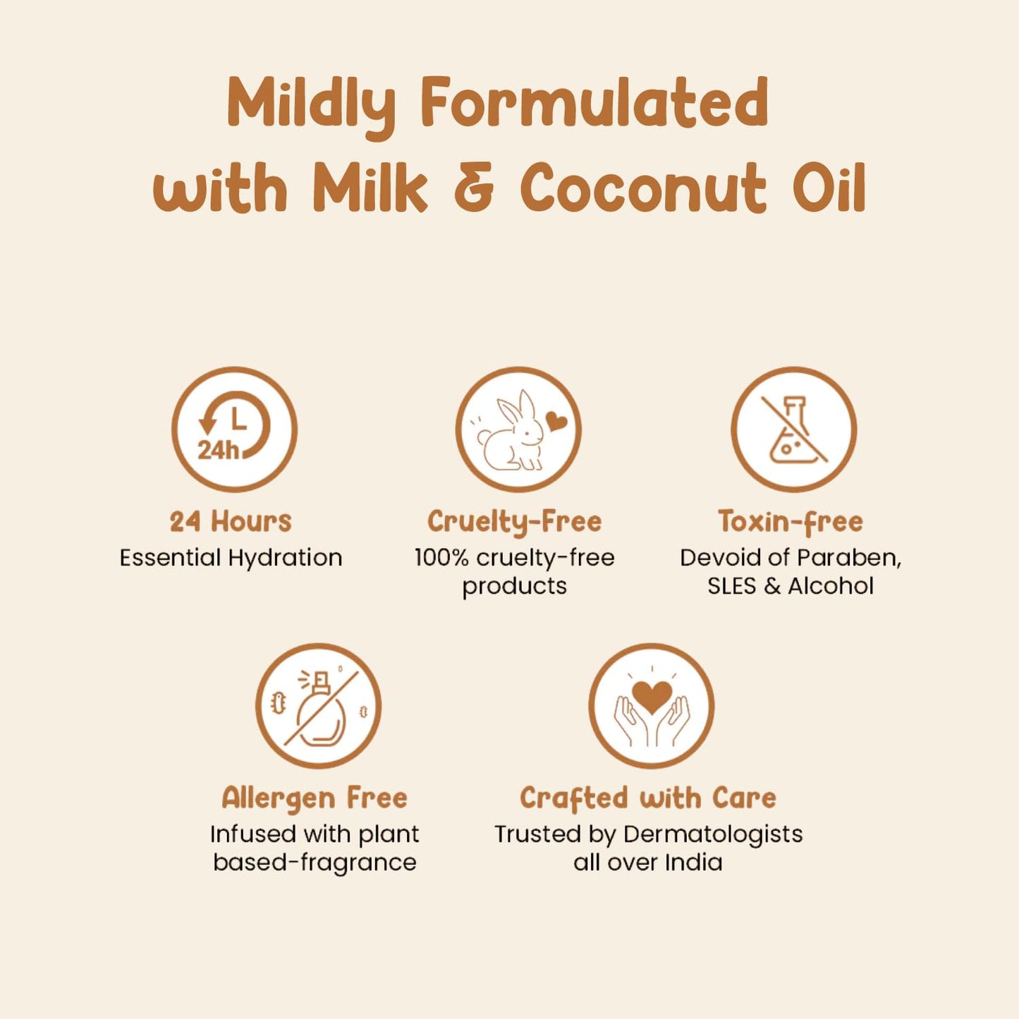 Mother Sparsh Milky Baby Bathing Soap Bar - 75g | Hypoallergenic pH 5.5 | Tear-Free Formulation | Prevents Dryness