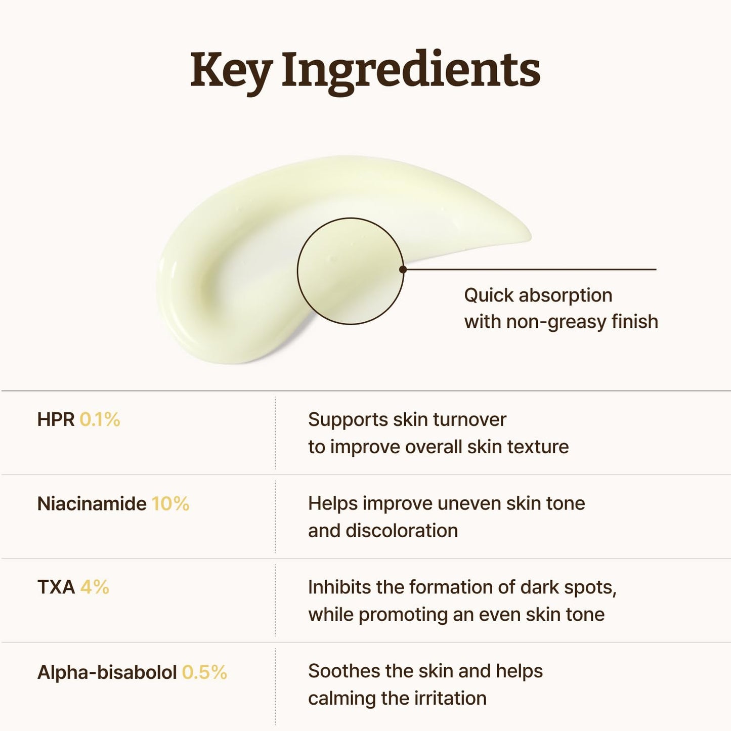 Dr.Reju-All Advanced Retino-Mela Serum – HPR Retinol Serum for Face – Anti-Aging, Pore Minimizer, Next-Gen Korean Skin care – Gentle & Beginner-Friendly – Niacinamide 10% (30 ml)