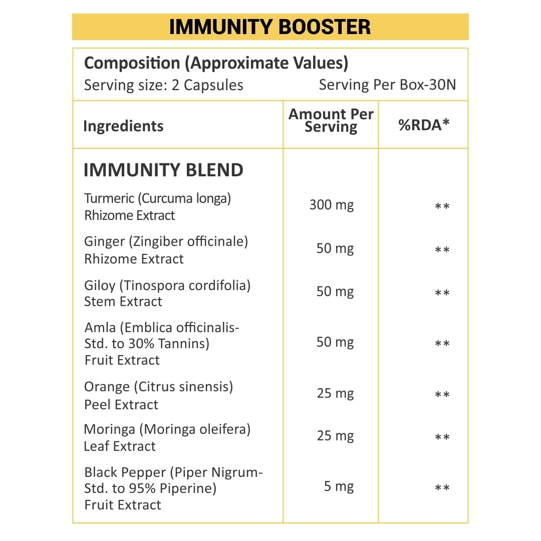NutraStore Immunity Booster for Men & Women | Curcumin, Natural Vitamin C, Piperine | 60 Capsules | All Natural Ingredients