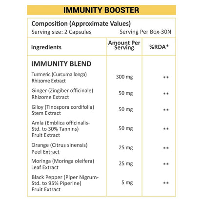 NutraStore Immunity Booster for Men & Women | Curcumin, Natural Vitamin C, Piperine | 60 Capsules | All Natural Ingredients