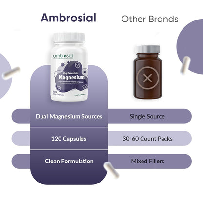 Comparison chart of Ambrosial magnesium supplement with other brands on a white background.