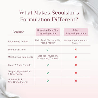 Seoulskin Kojic Acid Skin Lightening Cream with Kojic Acid, Niacinamide & Alpha Arbutin |Moisturizer | Skin Brightening | For Glowing Skin | Treats Dark Spots & Pigmentation | Tan Removal | For Men & Women