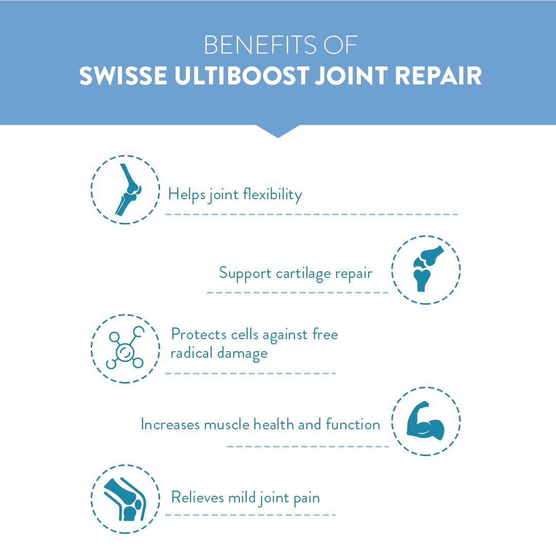 Zephivo Swisse Joint Repair - Highest Glucosamine & Chondroitin Per Serving (3000mg Glucosamine, 1600mg Chondroitin) for Joint Pain & Cartilage Repair – 60 Tablets