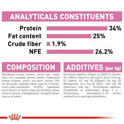 Royal Canin Mother & Babycat, Dry Food, 400 g | Supports Mother and Kitten Health, Brain Development and Natural Immunity