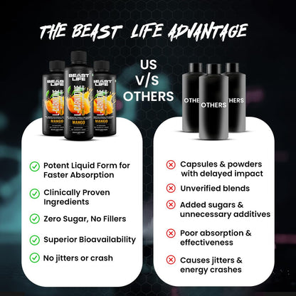 BeastLife L-Carnitine Liquid | 3300mg (Mango Flavor, 450 ml, 30 Servings) Converts Fat to Energy | Triple Strength Formula | Supports Weight Loss | With Vitamin B5 | No Added Sugar