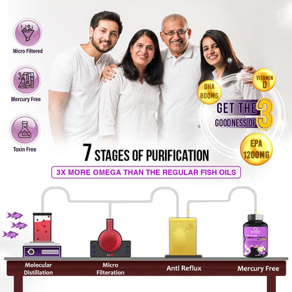 Family with product packaging and purification stages on a white background