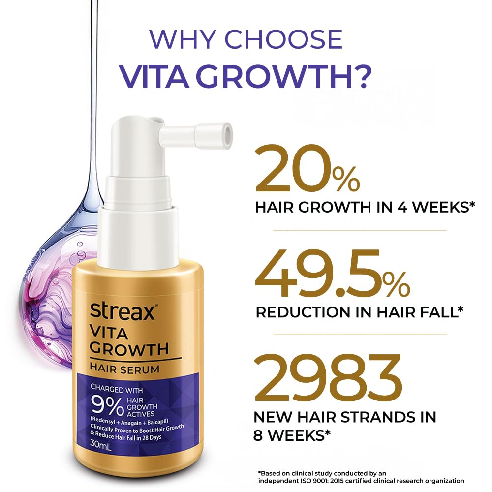 Streax Vita Growth hair serum bottle with text highlighting growth and fall reduction statistics on a white background.