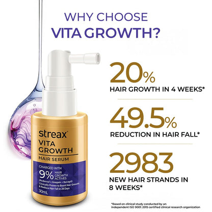 Streax Vita Growth hair serum bottle with text highlighting growth and fall reduction statistics on a white background.