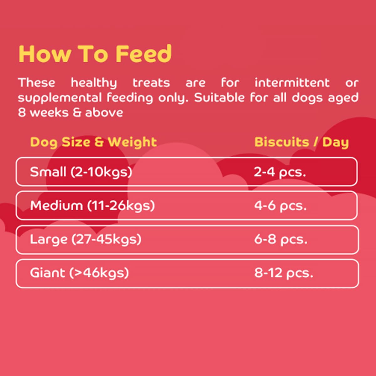 Applod Chicken Dental Stix Dog Treats for Puppies & Adult Dogs | Healthy Easy-to-Digest Training & Dental Care Reward Snacks for Small Breeds | 220g