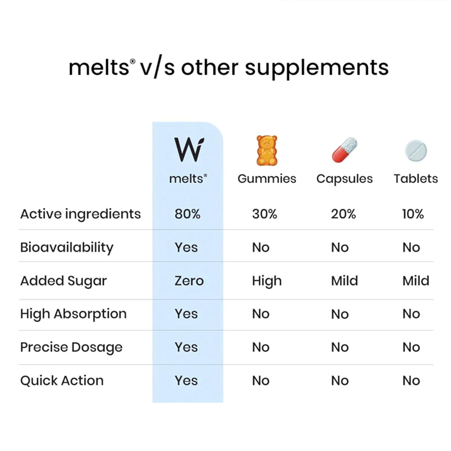Zephivo Wellbeing Nutrition melts Restful Sleep | Plant-Based Melatonin 5mg for Deep Sleep, Stress Relief | Clinically Proven, Safe & Non-Addictive with Chamomile, Tagara, L-Theanine | 30 Oral Thin Strips