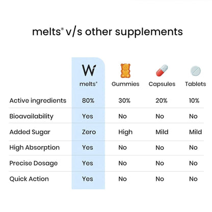Zephivo Wellbeing Nutrition melts Restful Sleep | Plant-Based Melatonin 5mg for Deep Sleep, Stress Relief | Clinically Proven, Safe & Non-Addictive with Chamomile, Tagara, L-Theanine | 30 Oral Thin Strips