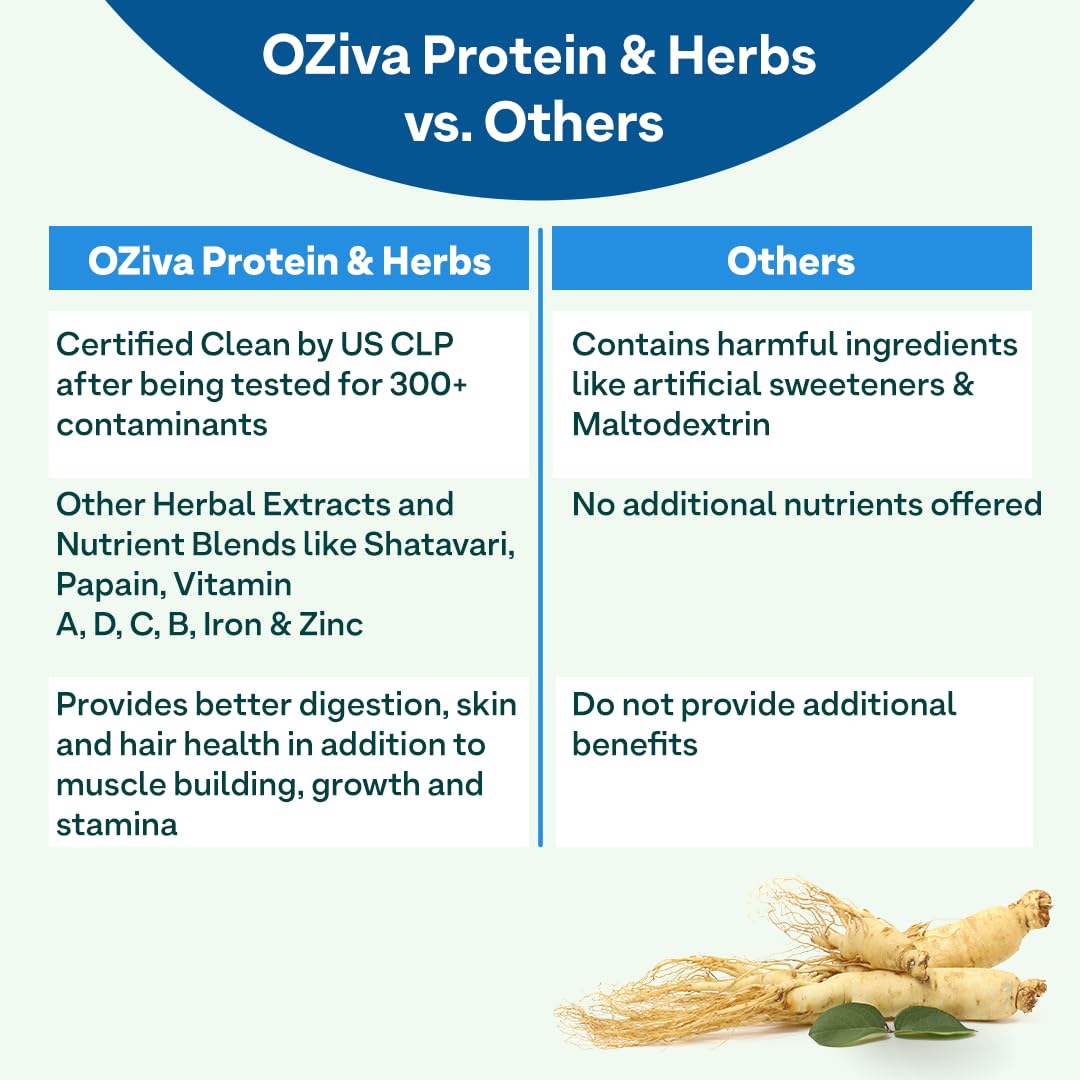 OZiva Protein & Herbs for Men (Cafe Mocha) I Muscle Building, Stamina & Recovery | Clean Protein, Shatavari, Green Tea I No Added Sugar, 2lbs (907 gm)