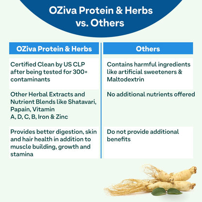 OZiva Protein & Herbs for Men (Cafe Mocha) I Muscle Building, Stamina & Recovery | Clean Protein, Shatavari, Green Tea I No Added Sugar, 2lbs (907 gm)