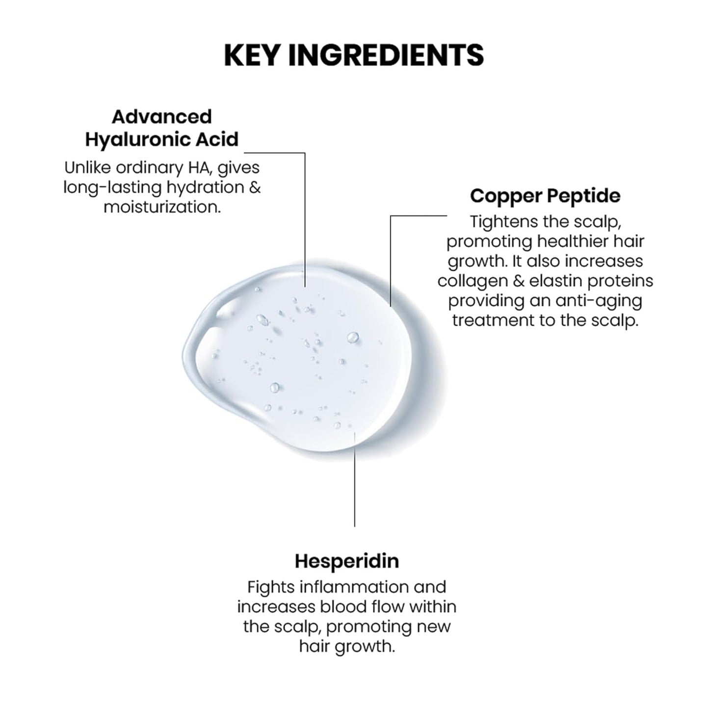 Diagram of key ingredients for hair growth with text labels on a white background