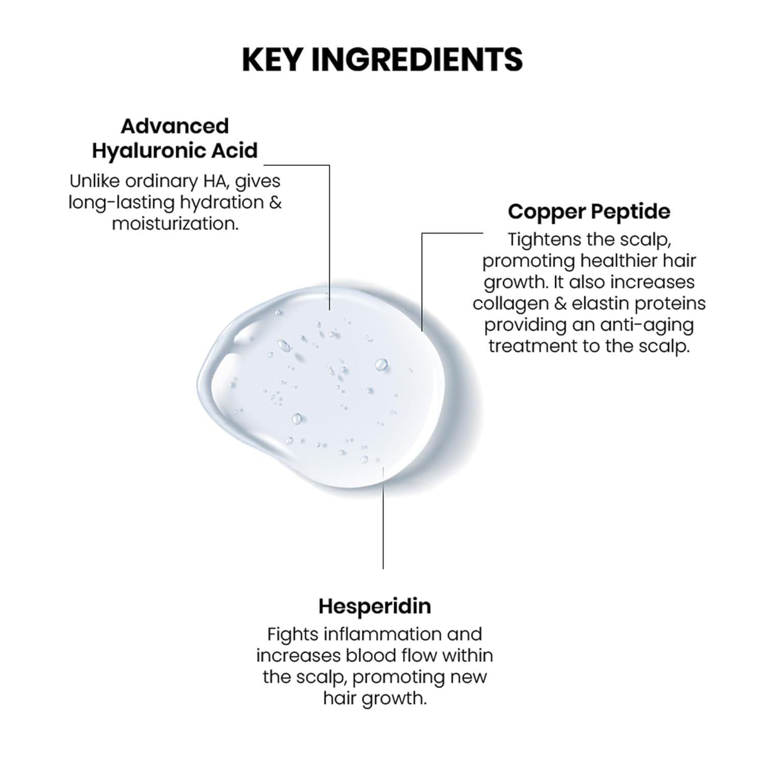 Diagram of key ingredients for hair growth with text labels on a white background