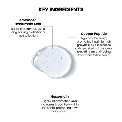 Diagram of key ingredients for hair growth with text labels on a white background