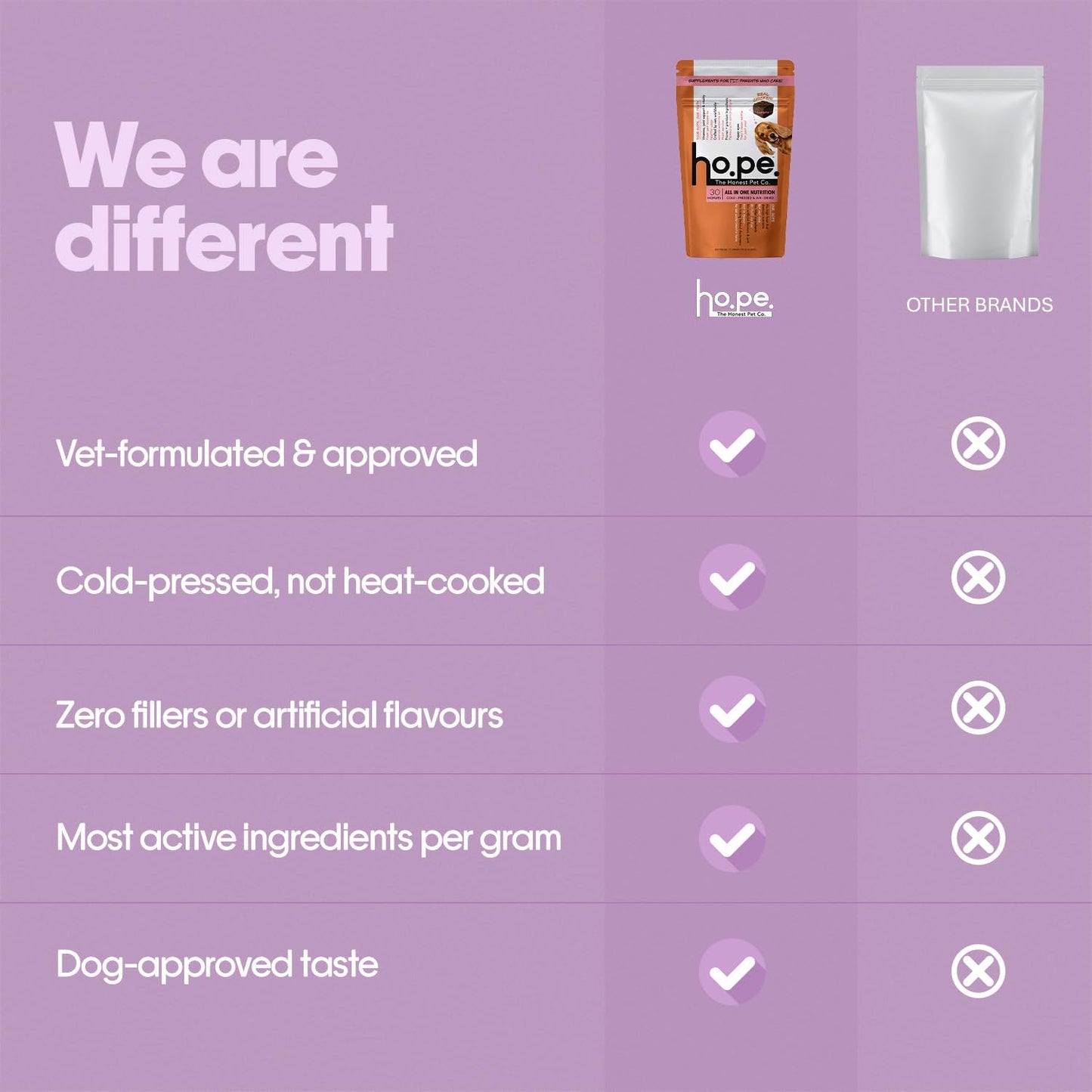 Hope Skin & Coat Supplement for Dogs 30 Chicken hoplets | Pet Chews for Skin Allergies, Itching & Scratching Relief | Biotin, Collagen, Omega 3 & 6 | Cold Press Hypoallergenic | Honest Pet Co